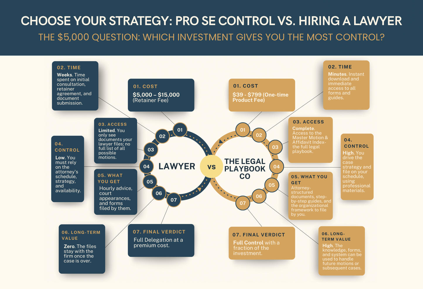 THE PRO SE DESK REFERENCE | BANKRUPTCY - COMPLETE TEMPLATE COLLECTION, MASTER FILING LISTS, & LEGAL GLOSSARY - THE LEGAL PLAYBOOK CO