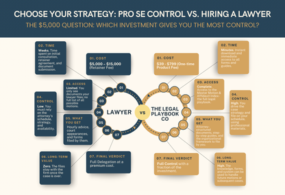 THE PRO SE DESK REFERENCE | BANKRUPTCY - COMPLETE TEMPLATE COLLECTION, MASTER FILING LISTS, & LEGAL GLOSSARY - THE LEGAL PLAYBOOK CO